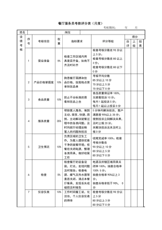 餐厅服务员考核评分表（月度）