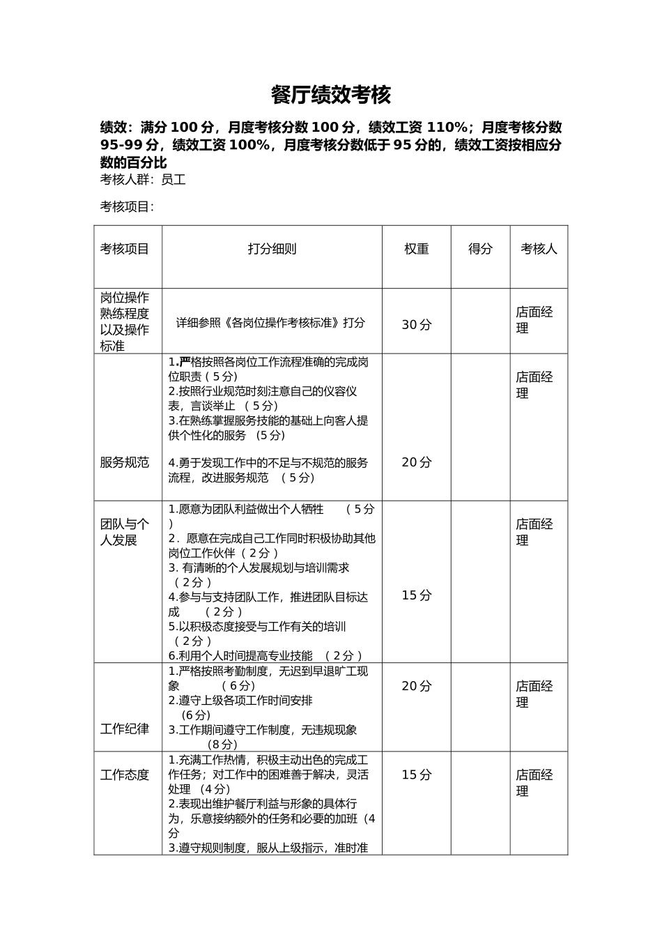 餐厅绩效考核实施细则_第1页
