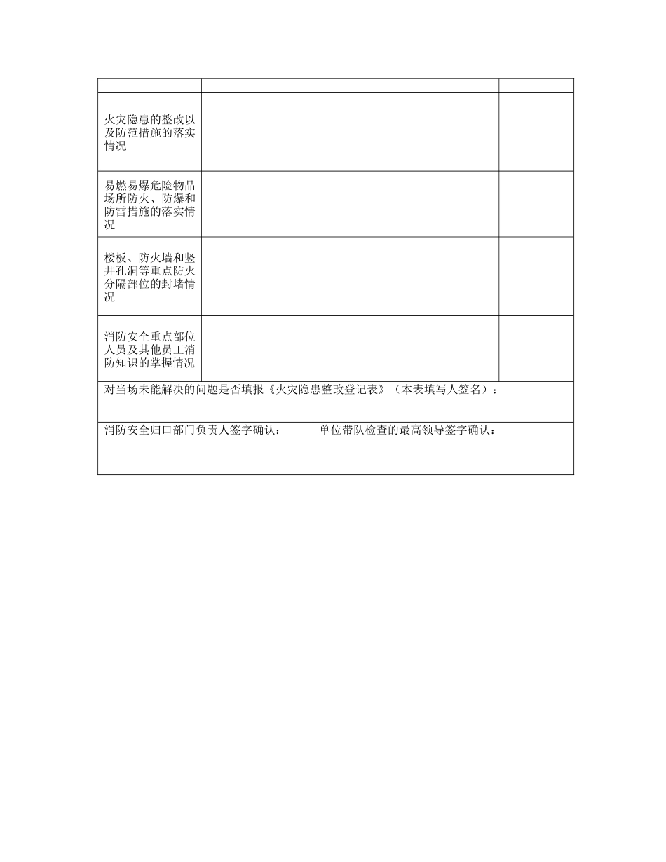 （月季）防火检查记录表_第3页