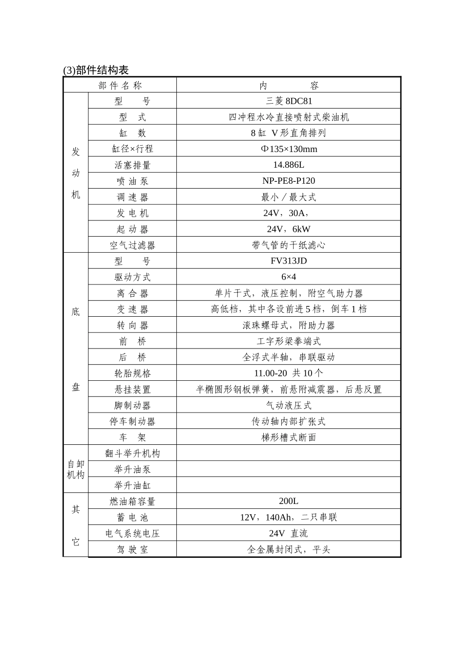 FV313JD型自卸汽车三菱简介_第2页