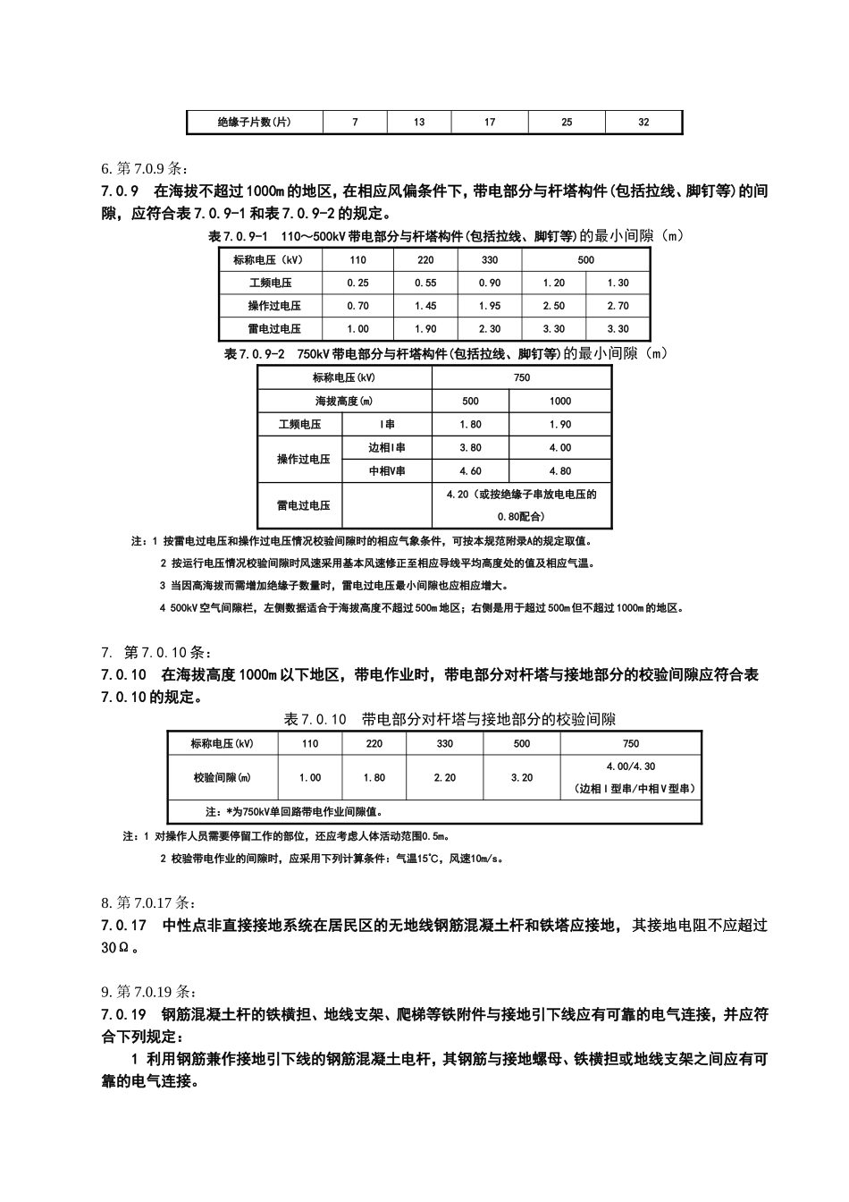 GB50545-2010110KV~750KV架空输电线路设计规范强制性条文_第2页
