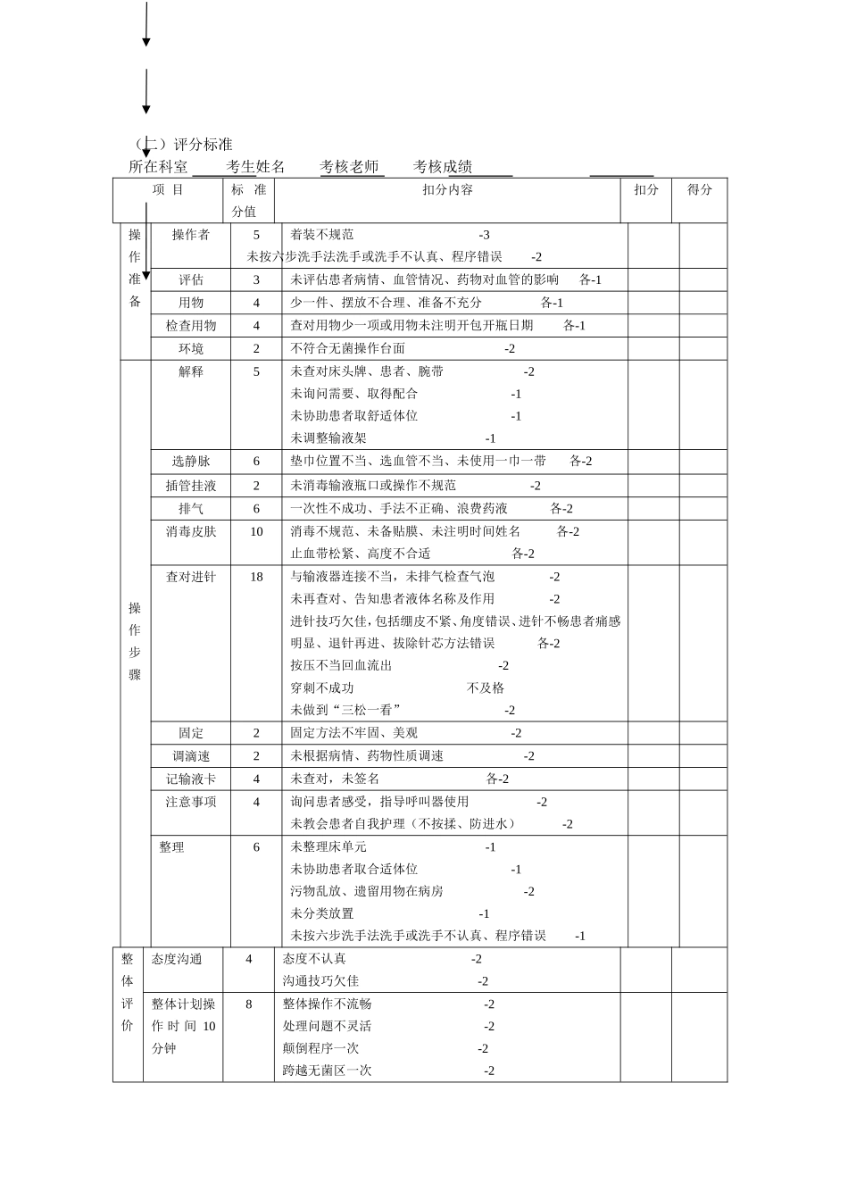 静脉输液操作流程及评分标准_第3页