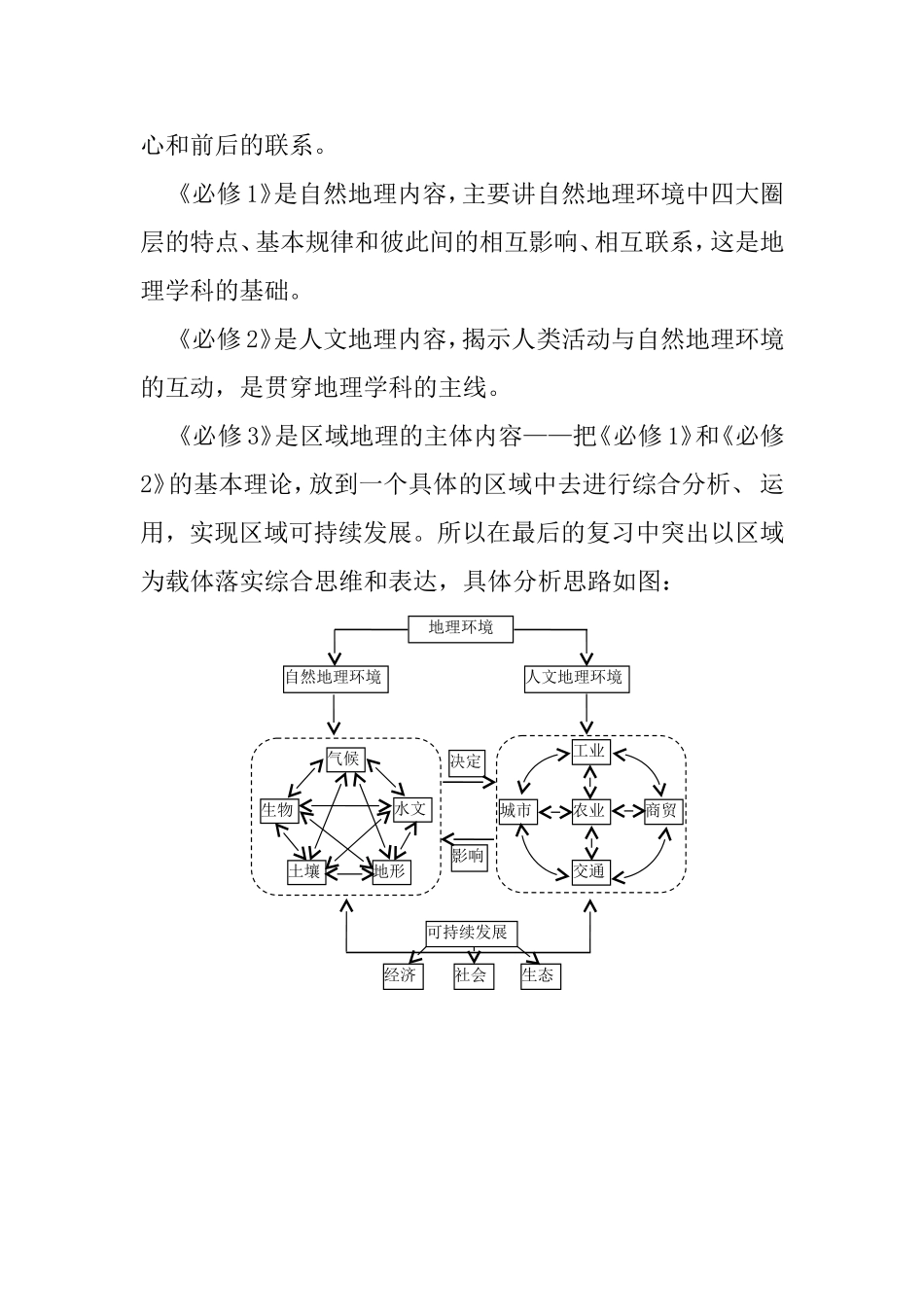 冲刺高考“最后一公里”高三地理最后一课_第2页