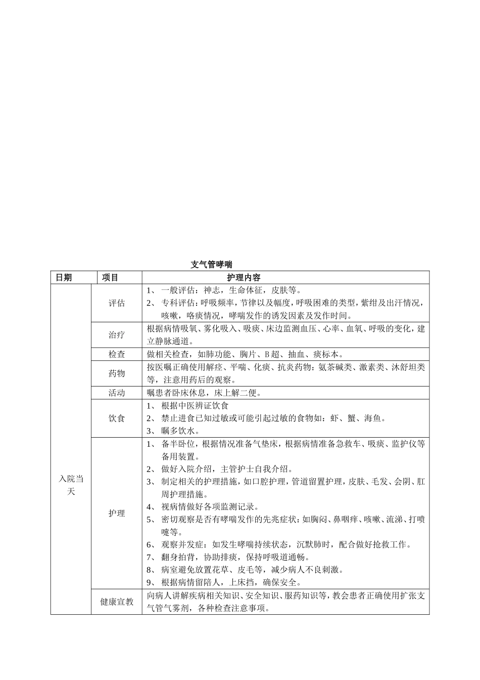 常见病临床护理路径  共八章教学设计_第2页