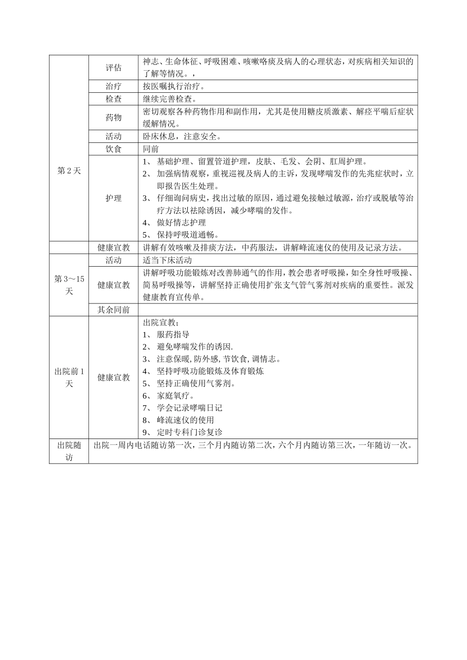 常见病临床护理路径  共八章教学设计_第3页