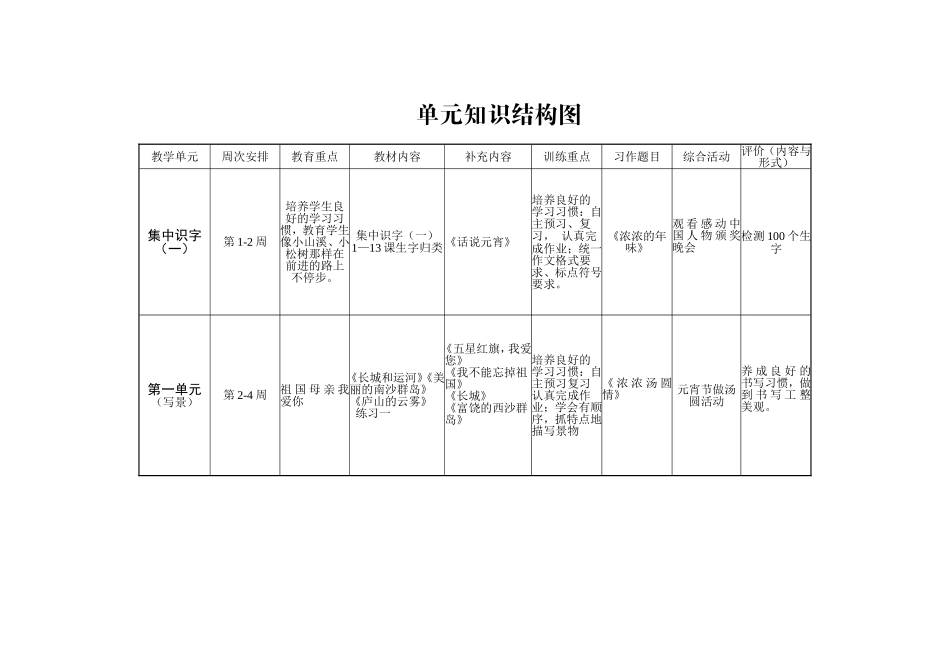 单元知识结构图 《话说元宵》_第1页