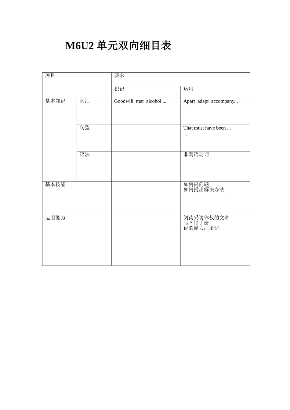 M6U2单元双向细目表_第1页