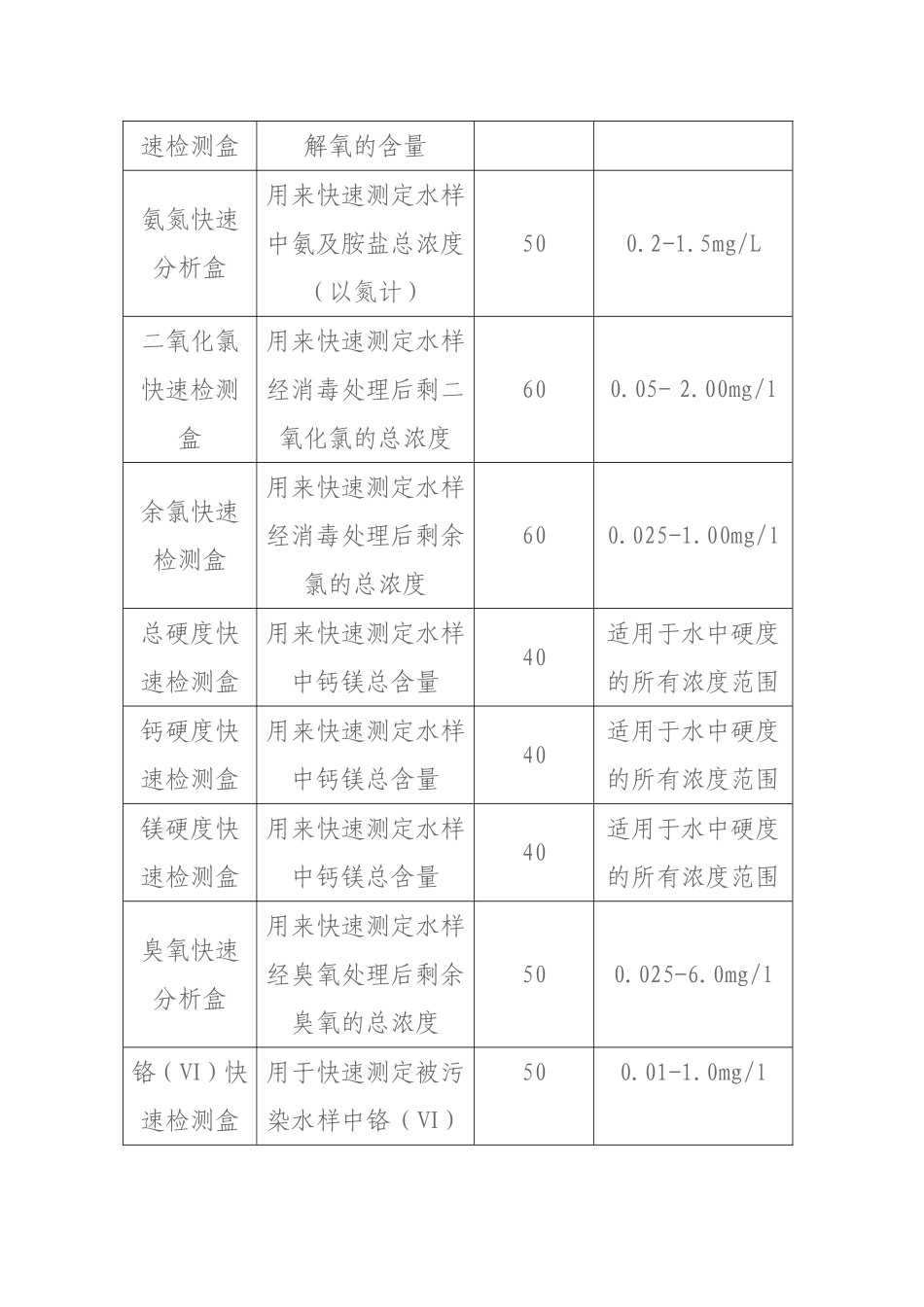 常见的水质快速检测方法_第2页