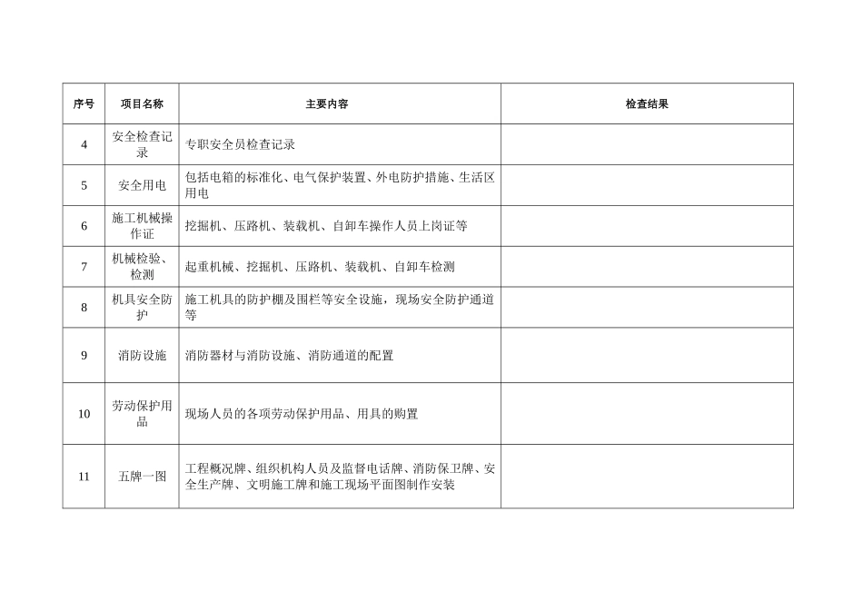市政工程安全检查内容_第2页