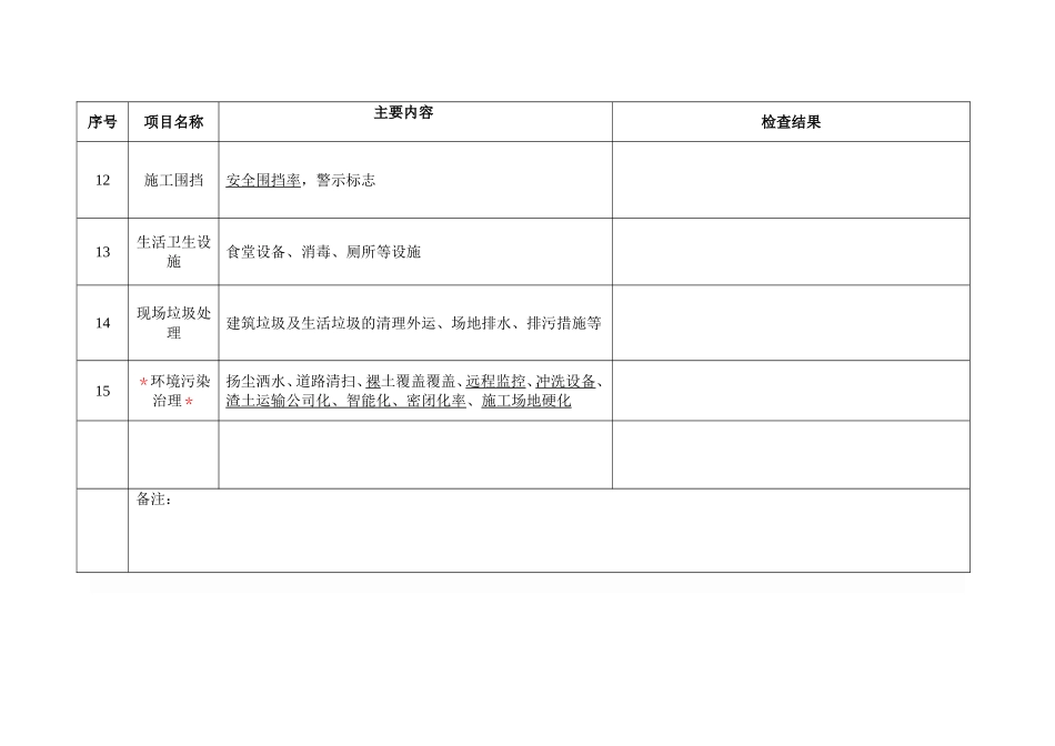 市政工程安全检查内容_第3页