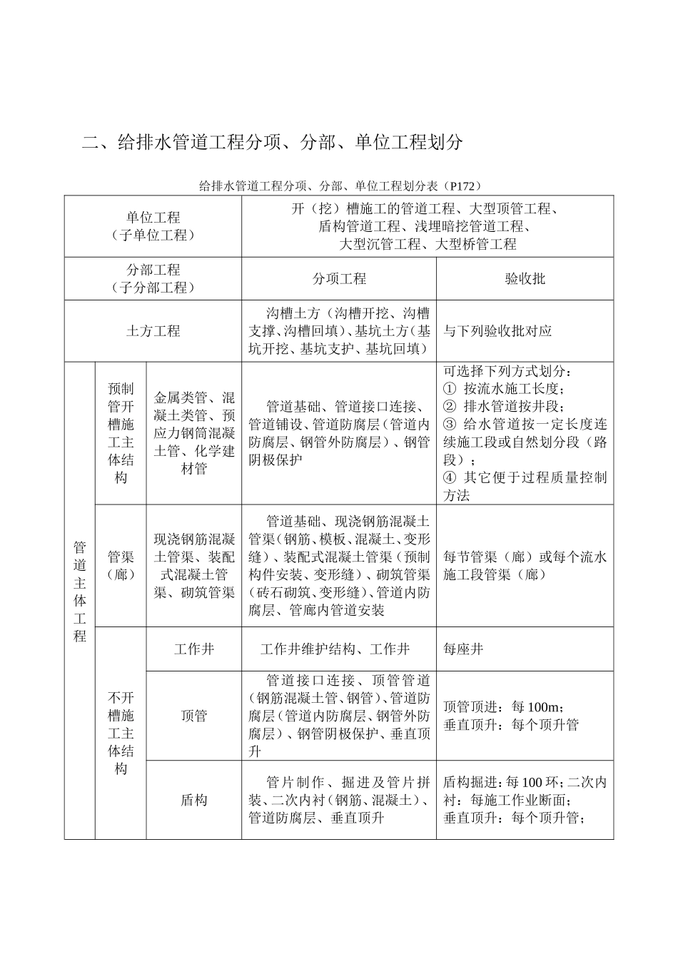 市政工程施工技术文件_第2页