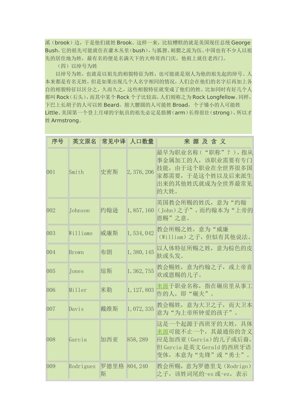 常见英语姓氏的来源和含义_第2页