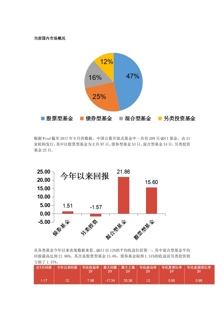 当前国内市场概况  知识点汇总_第1页