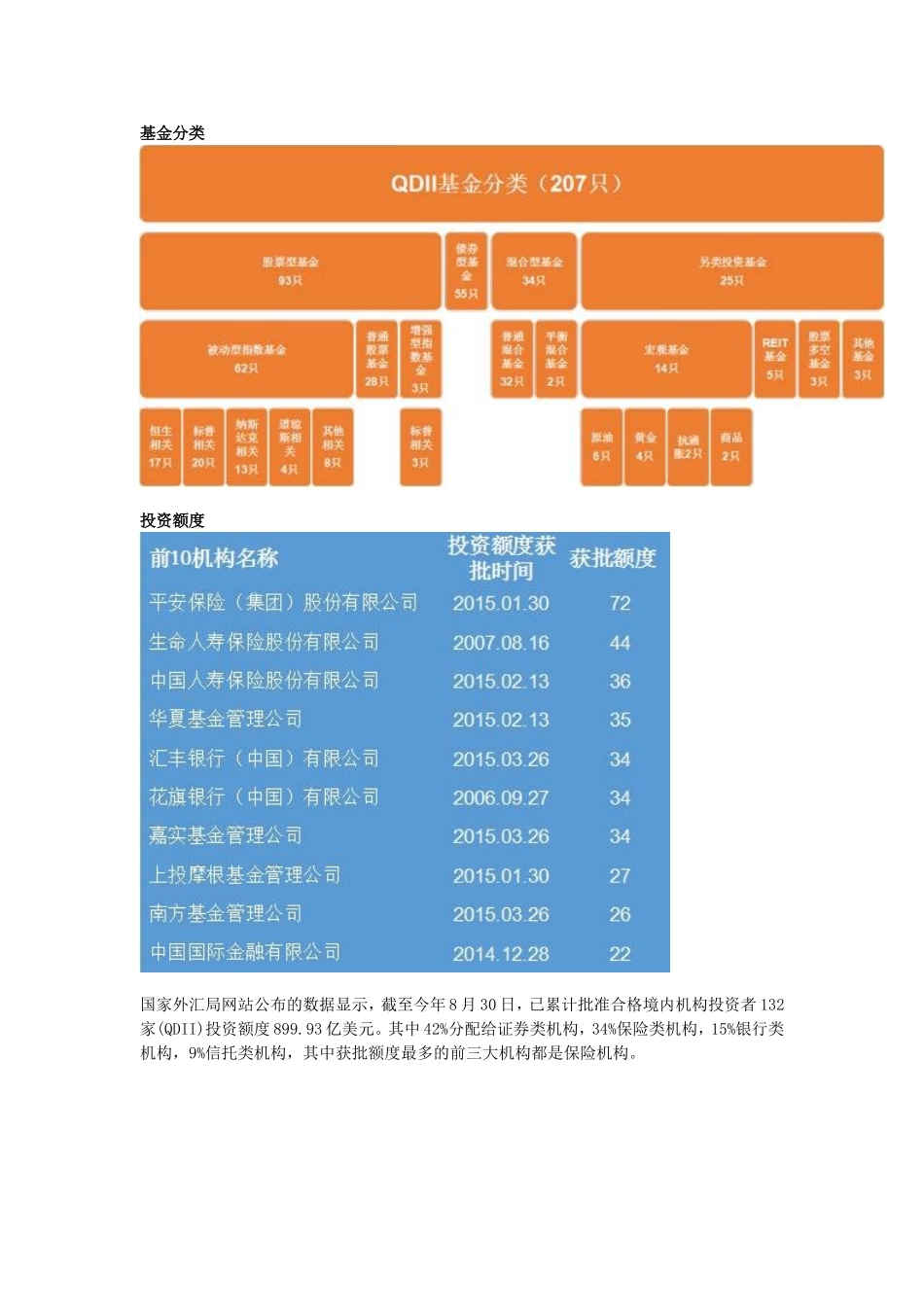 当前国内市场概况  知识点汇总_第2页