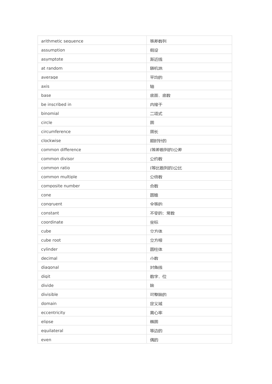 美国高中专业学科词汇大全_第2页