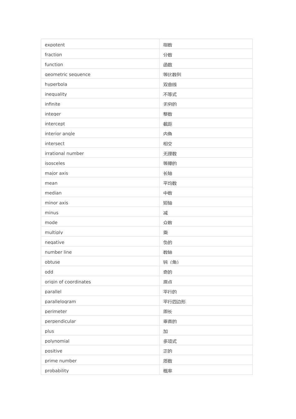 美国高中专业学科词汇大全_第3页
