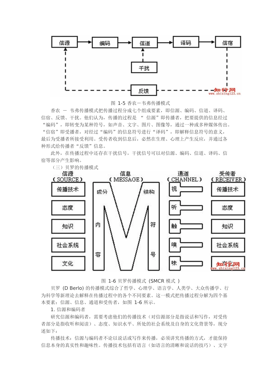 传播（Communication）学知识点_第2页