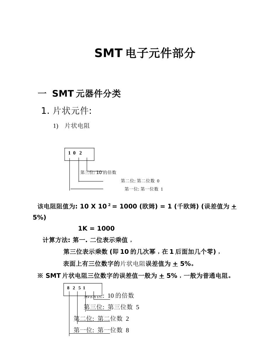 SMT电子元件部分授课培训资料_第1页