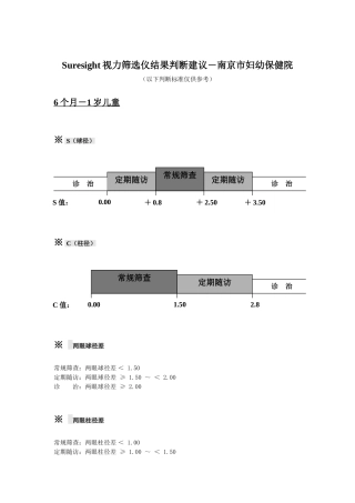 Suresight视力筛选仪结果判断建议－南京市妇幼保健院