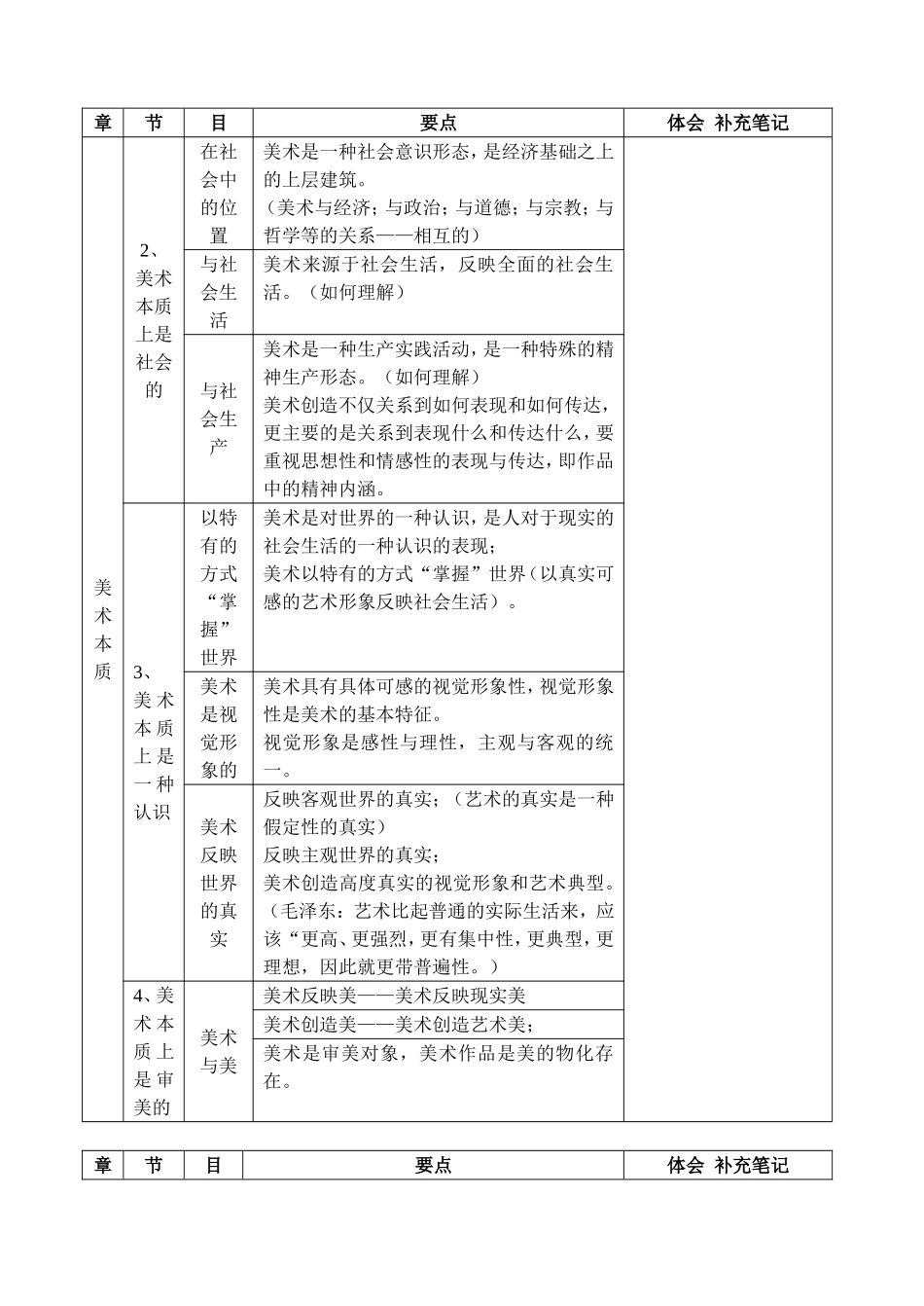 美术概论知识要点框架概览图_第2页