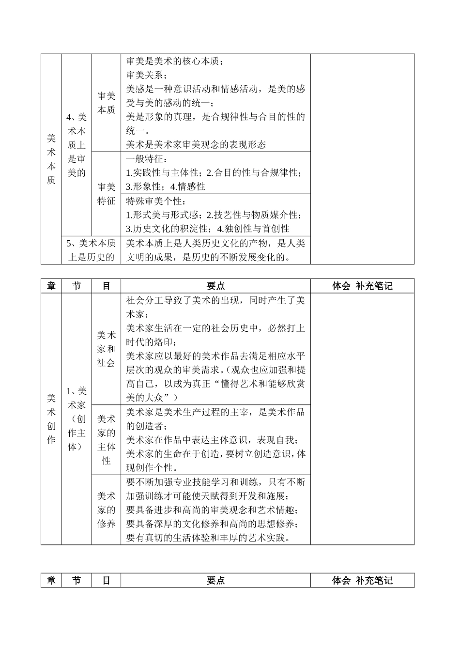 美术概论知识要点框架概览图_第3页