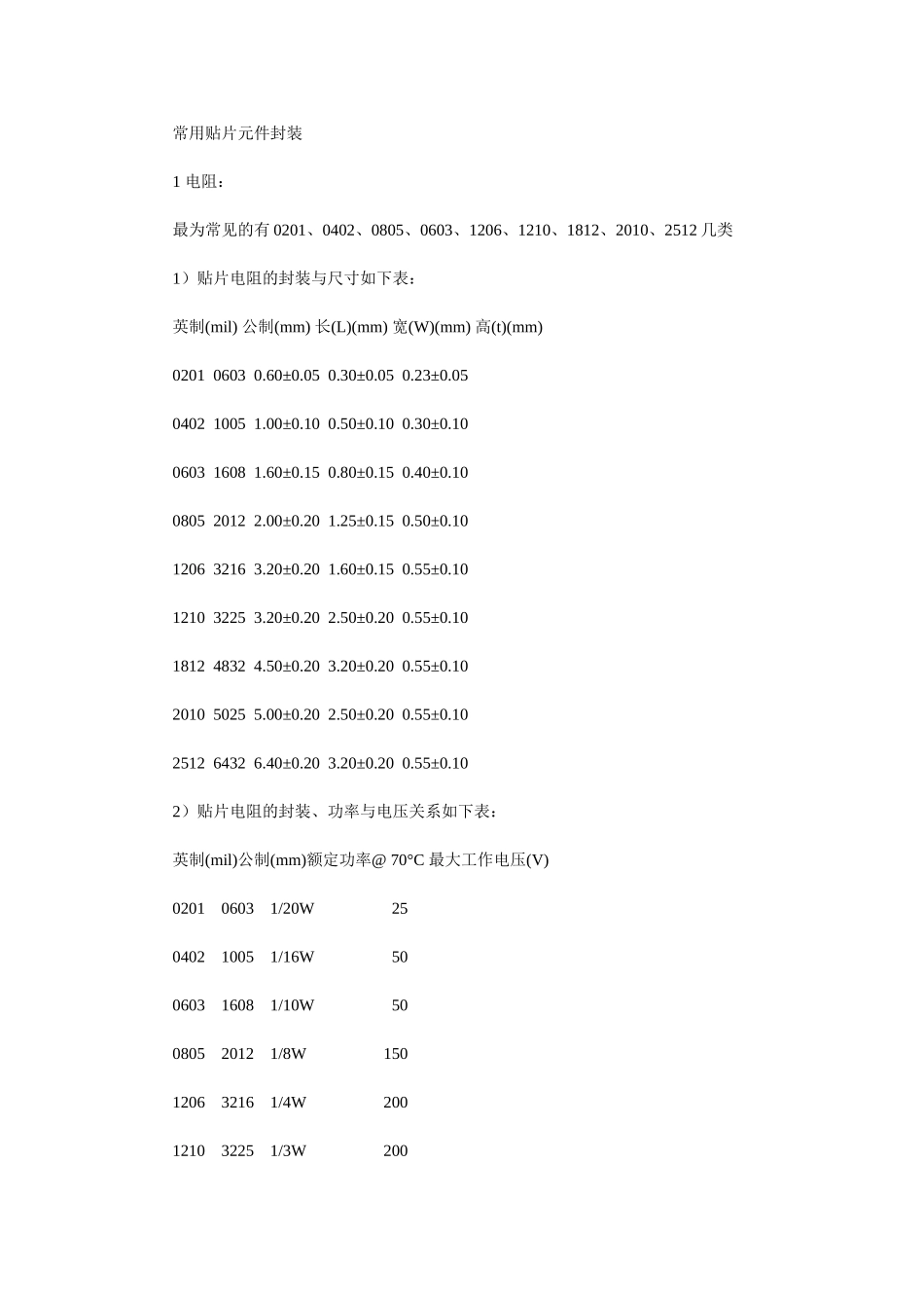 常用贴片元件封装_第1页