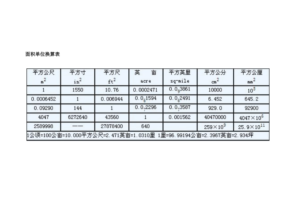 常用土地面积换算方式_第2页