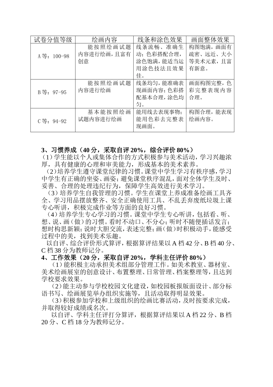美术教师成绩考核细则_第2页