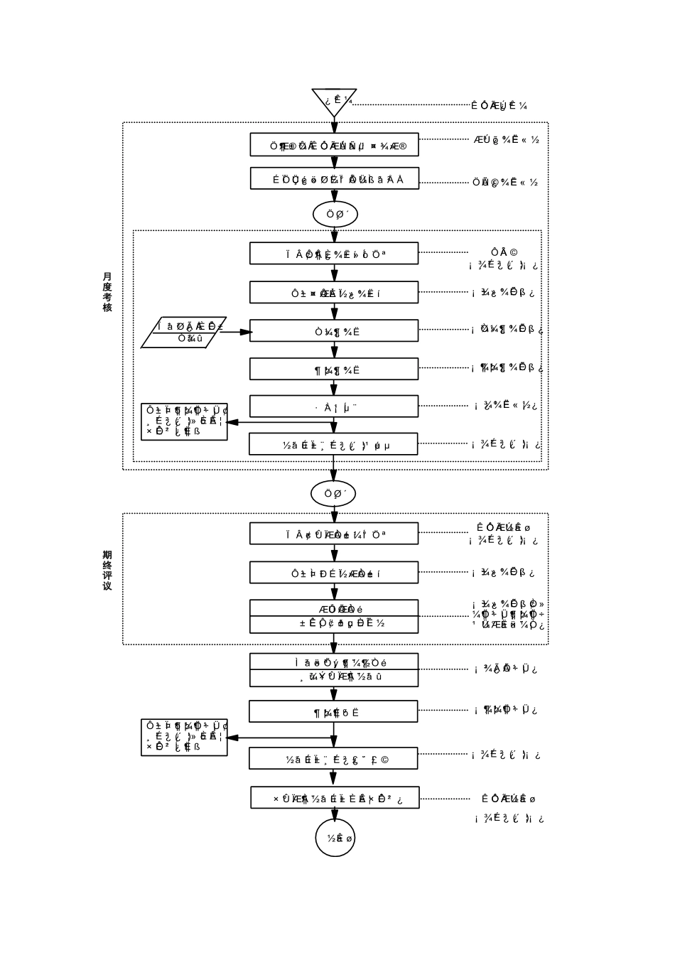 试用期员工综合考核暂行管理办法_第3页