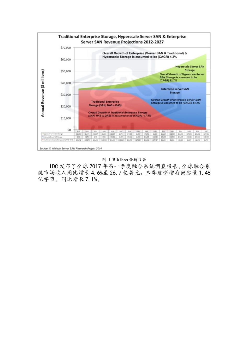 超融合助力科技发展分析研究  金融学专业_第2页
