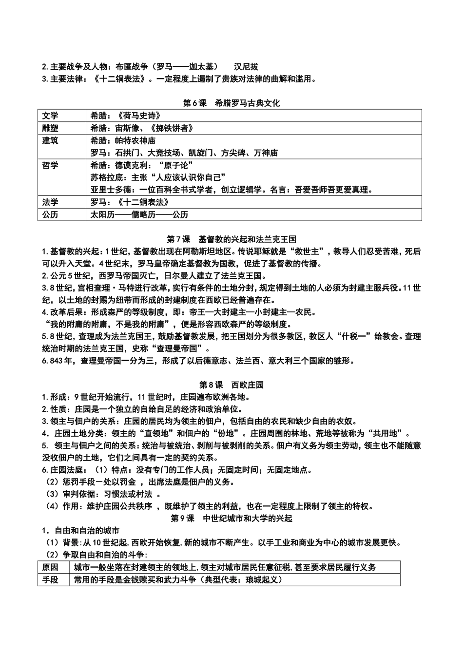 第1—6课希腊城邦和亚历山大帝国历史等知识点梳理_第2页