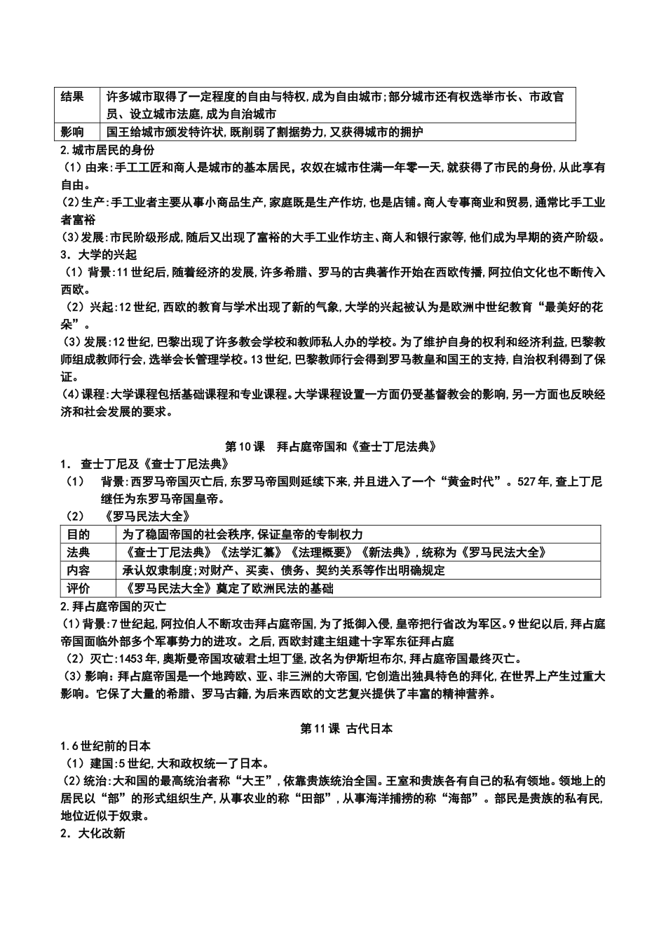 第1—6课希腊城邦和亚历山大帝国历史等知识点梳理_第3页