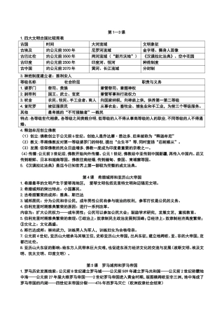 第1—6课希腊城邦和亚历山大帝国历史等知识点梳理