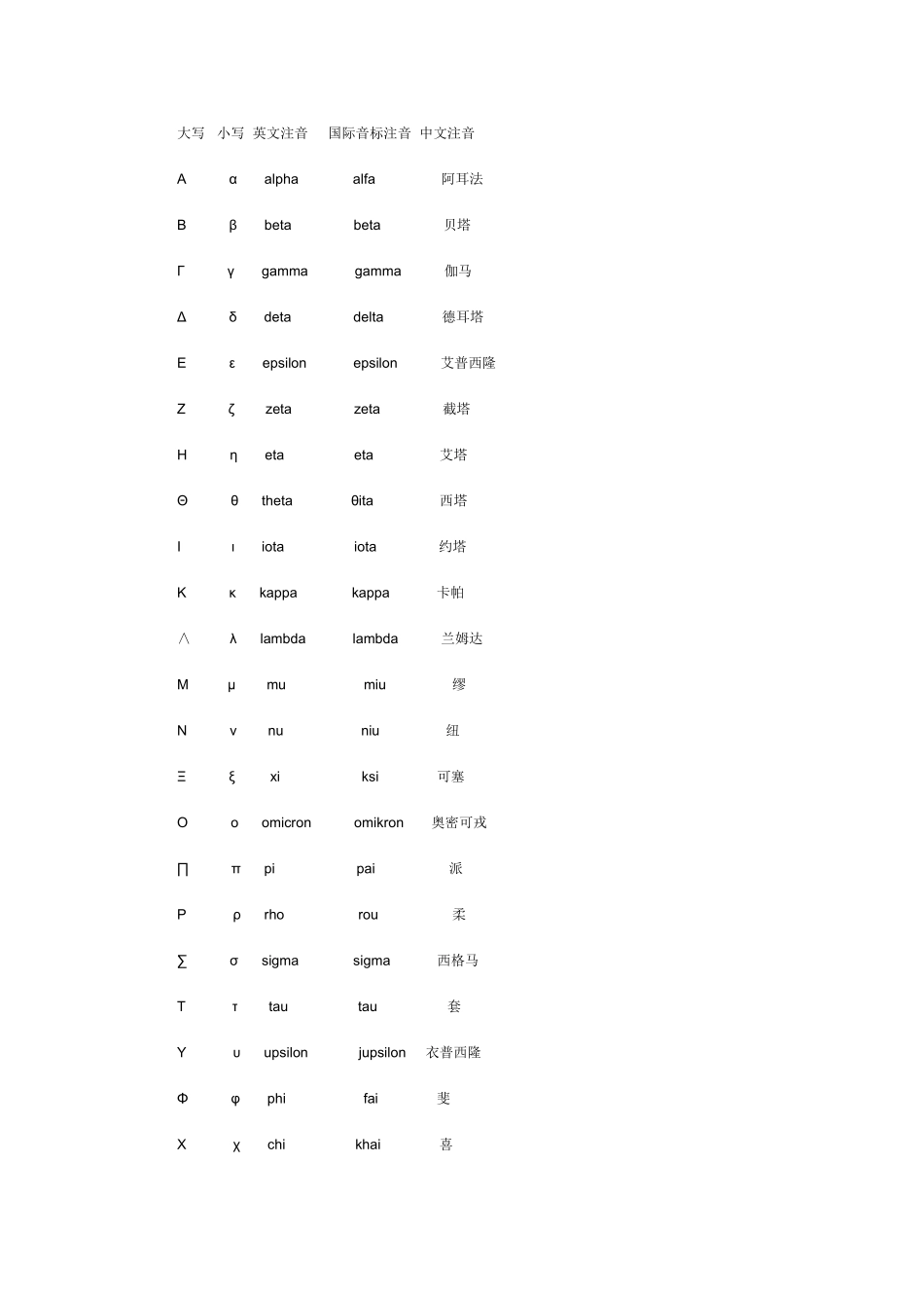 大写小写英文注音国际音标注音中文注音_第1页