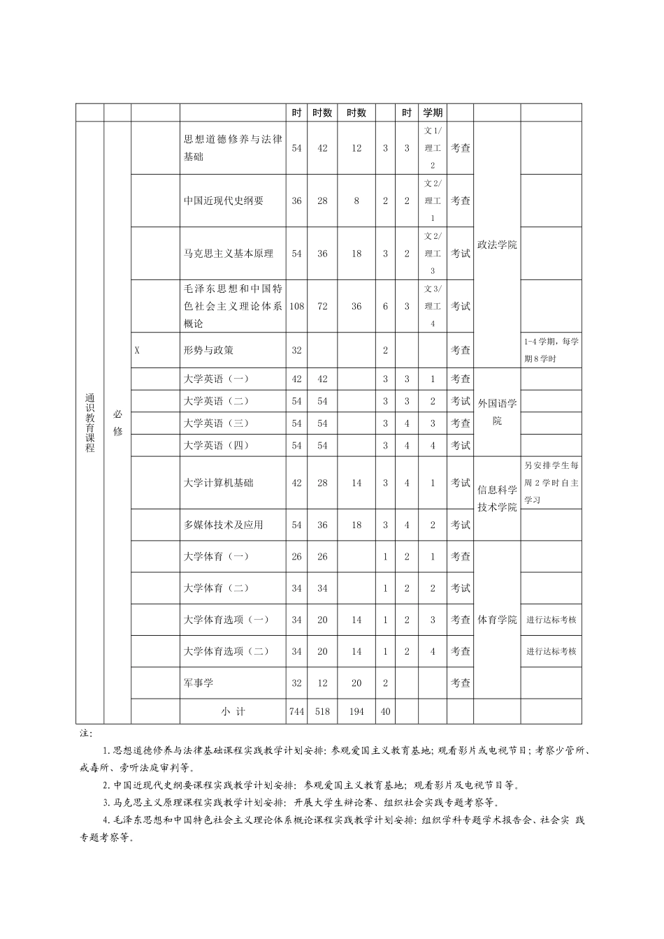 美术学专业（师范）本科培养方案_第3页