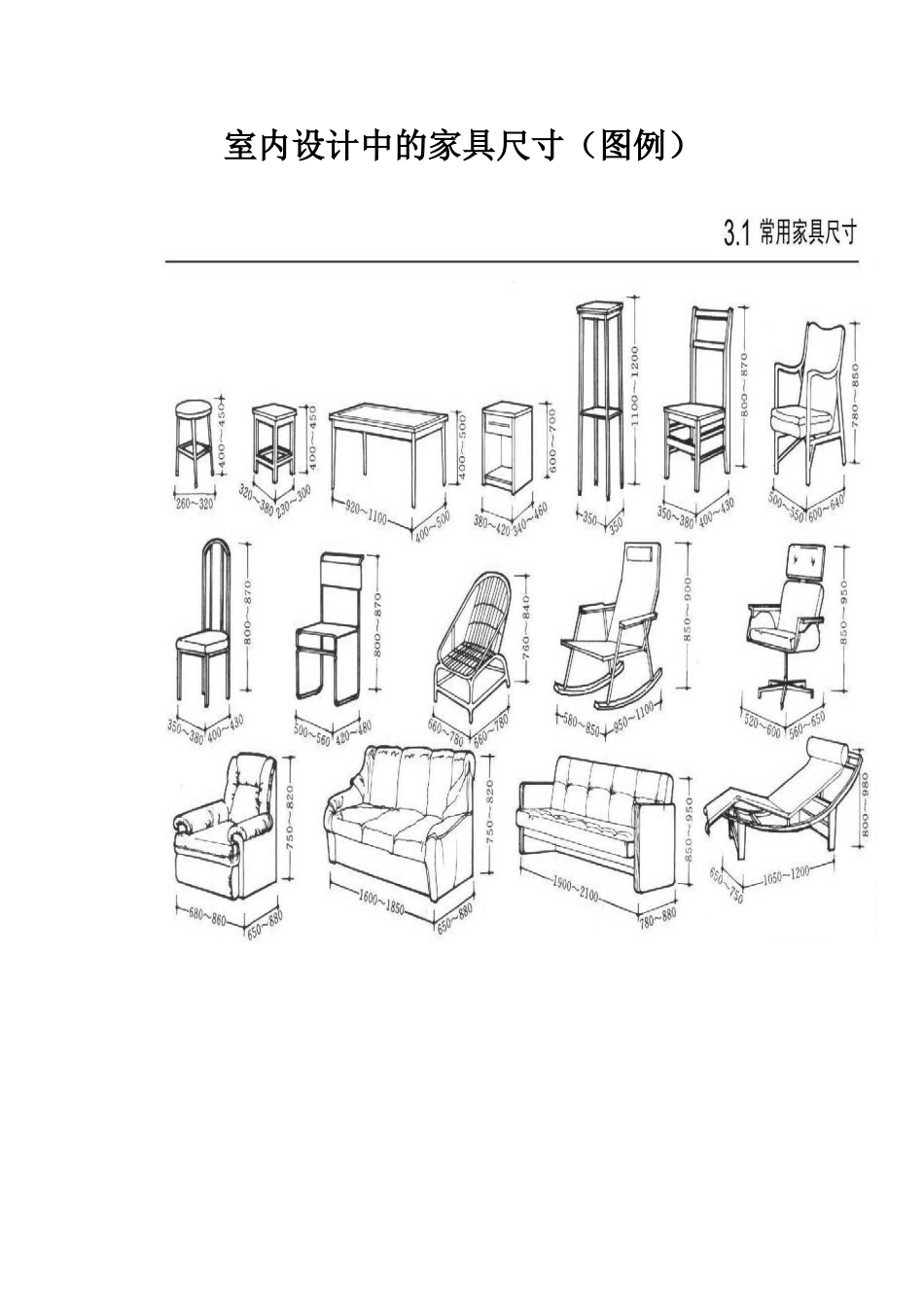室内设计中的家具尺寸（图例）_第1页