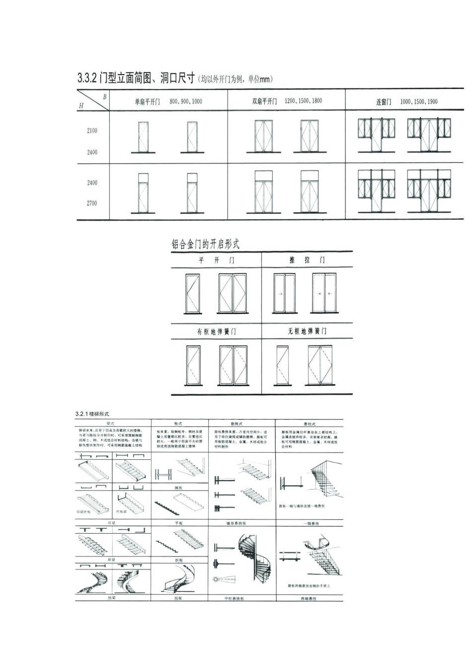 室内设计中的家具尺寸（图例）_第2页
