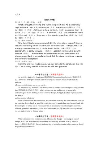 大作文 一种事物或现象  英语学做作文
