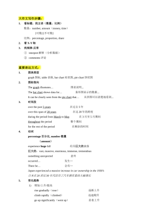 大作文写作步骤  英语写作指导