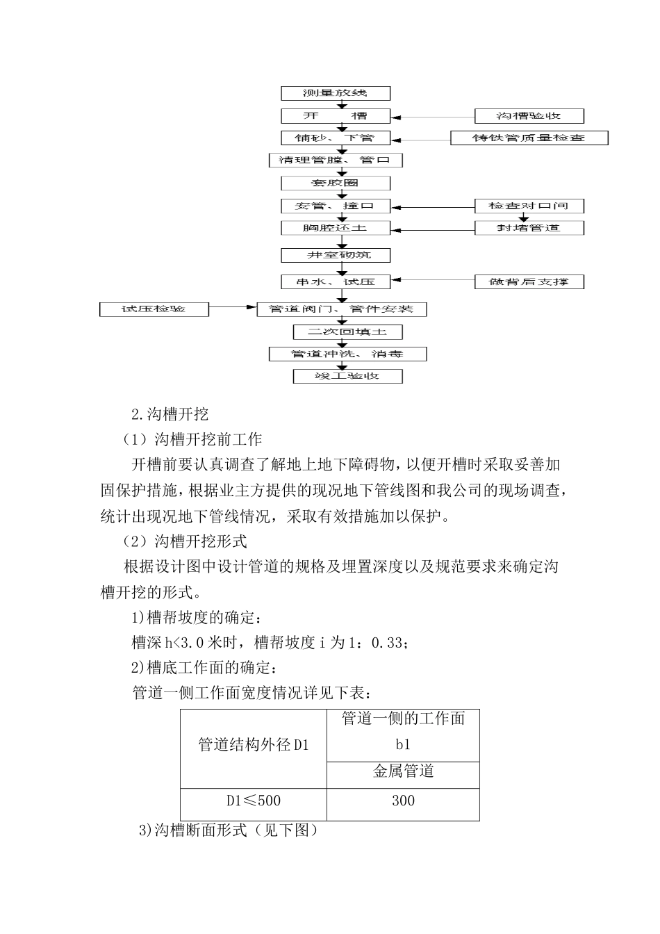 室外消防管道专项施工方案_第3页