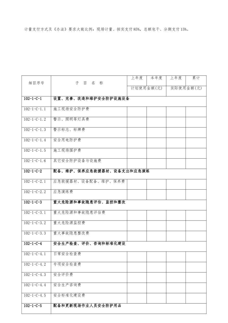 安全生产费用年度使用计划一览表_第2页