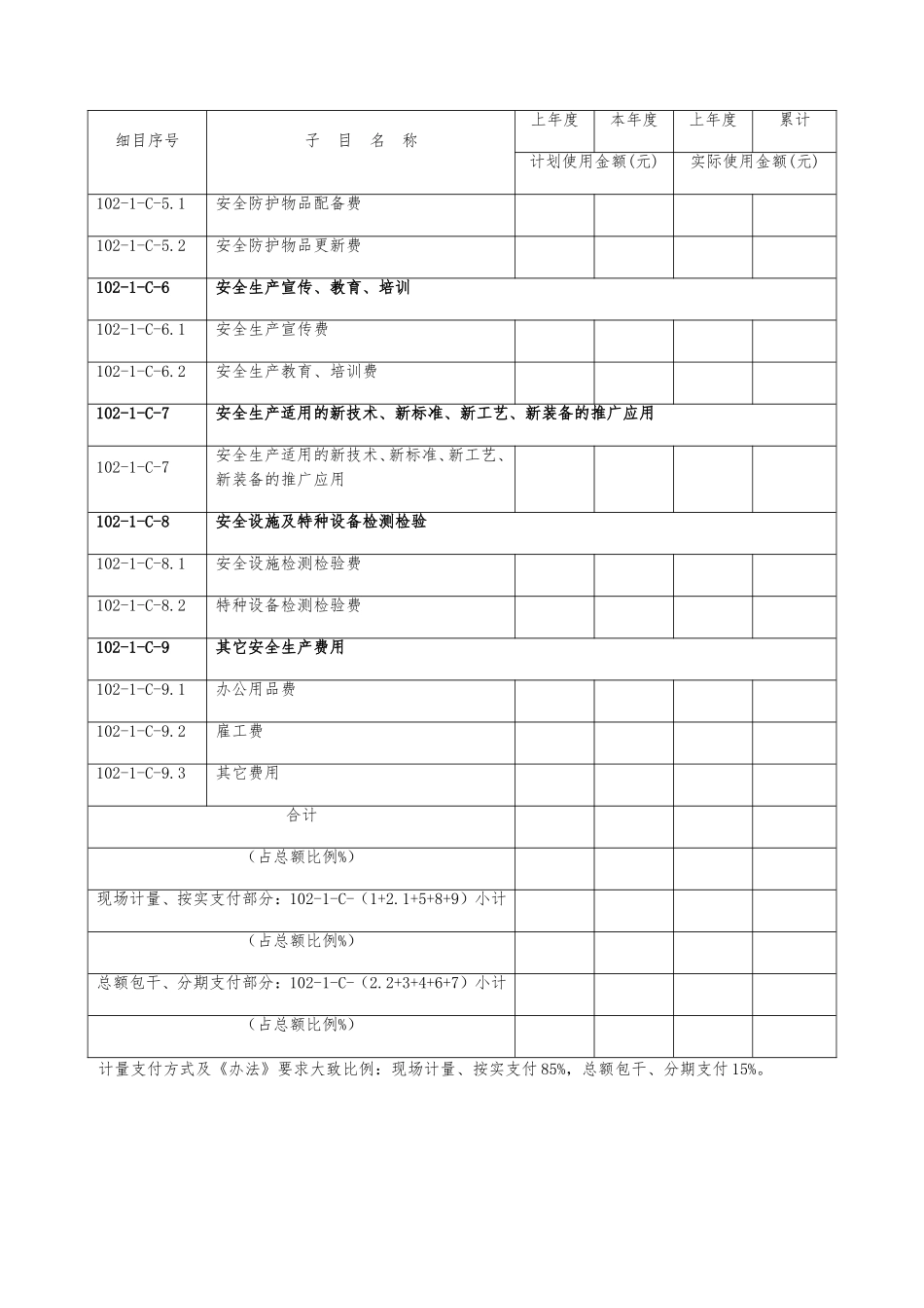 安全生产费用年度使用计划一览表_第3页