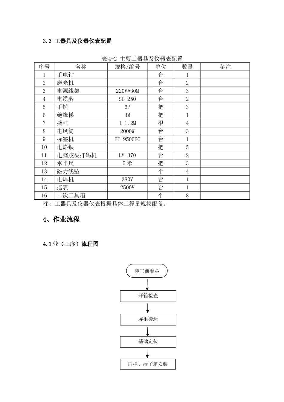 屏柜安装施工方案_第3页