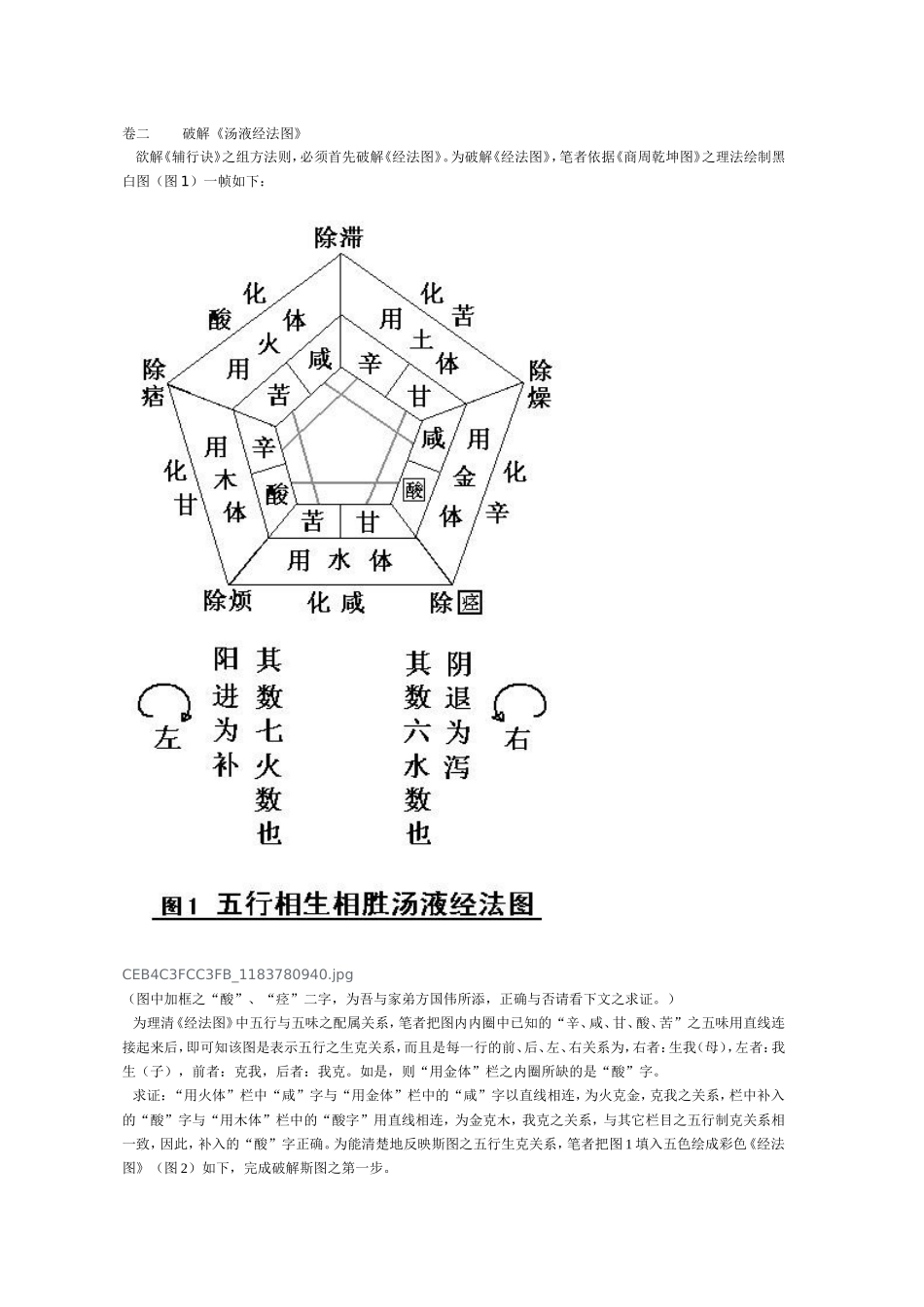 破解《汤液经法图》千古奥秘—《辅行诀脏腑用药法要》之组方法则解析（一）_第3页