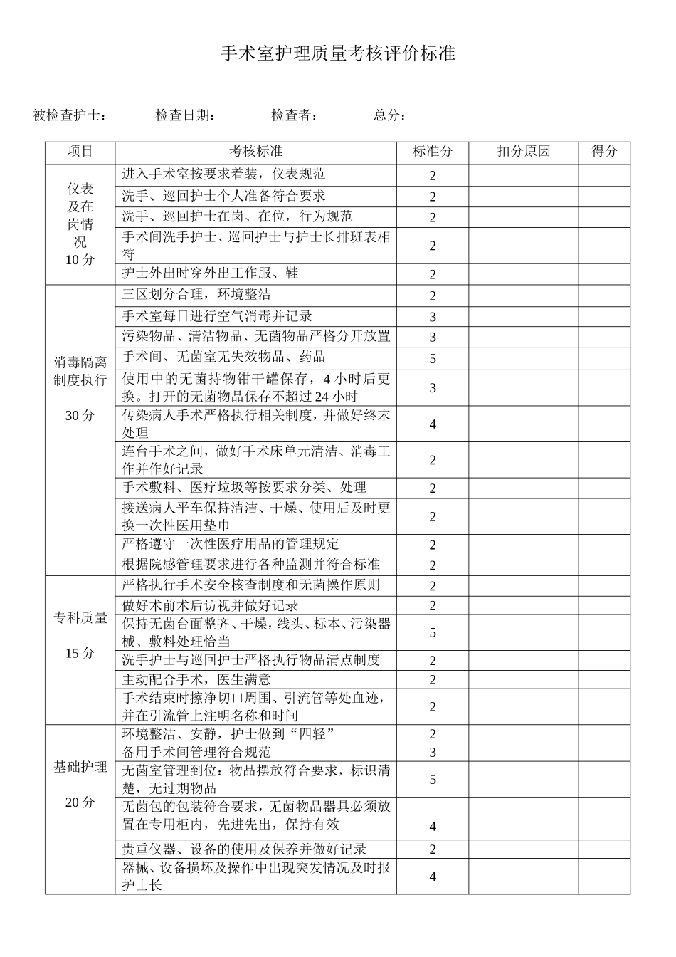 手术室护理质量考核评价标准_第1页