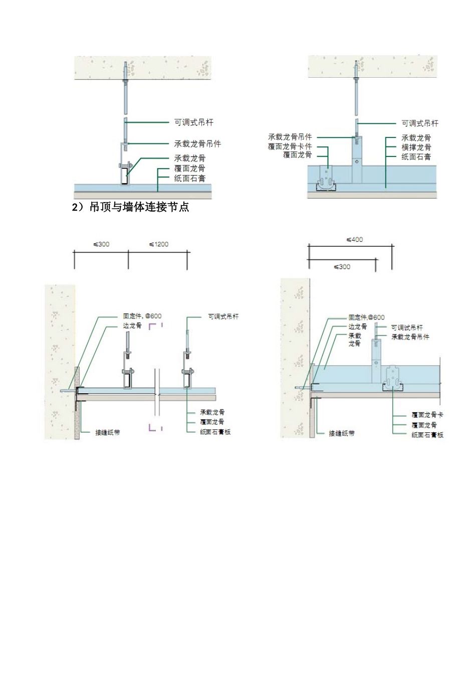 酒店吊顶设计_第2页