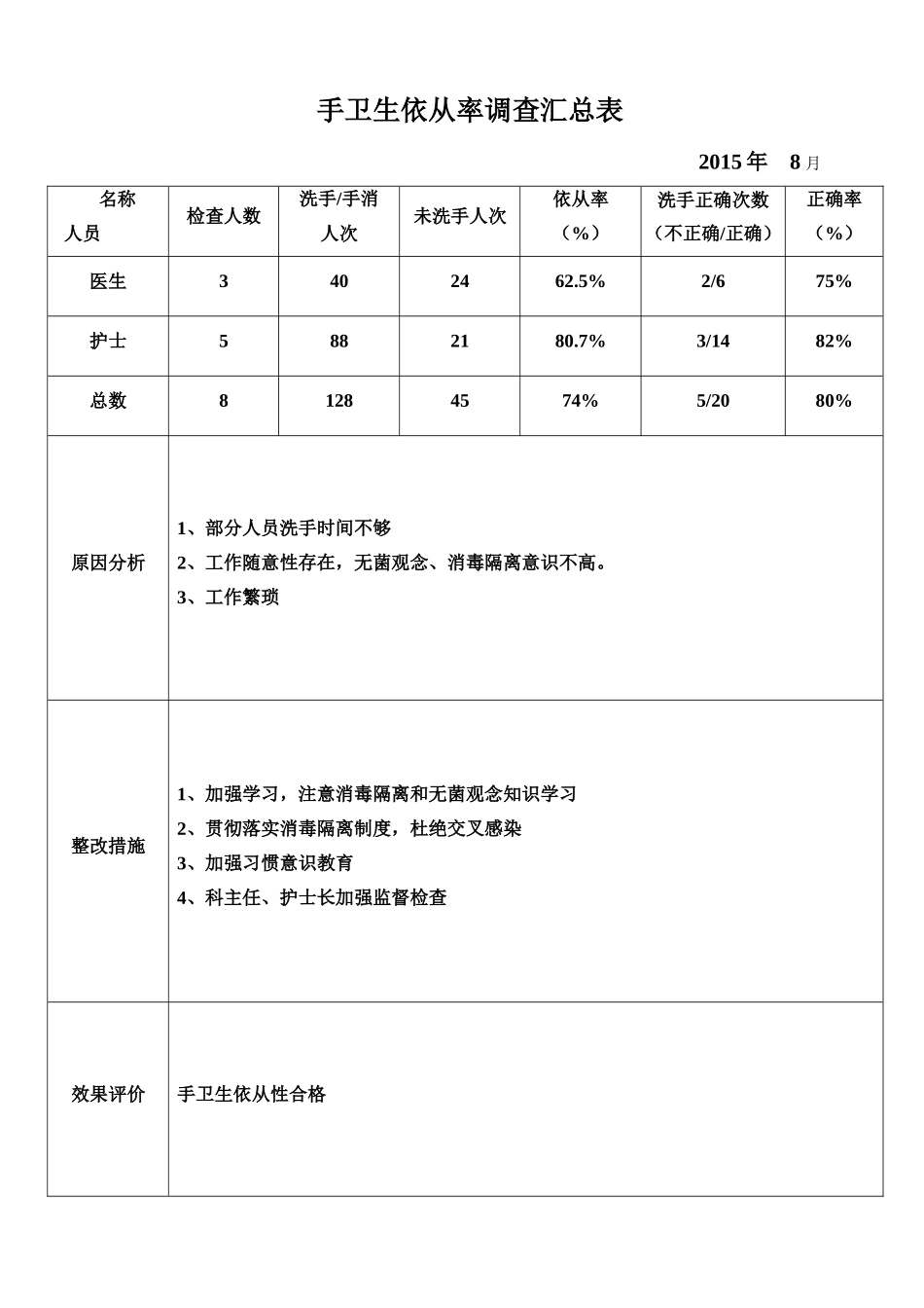 手卫生依从率调查汇总表_第2页