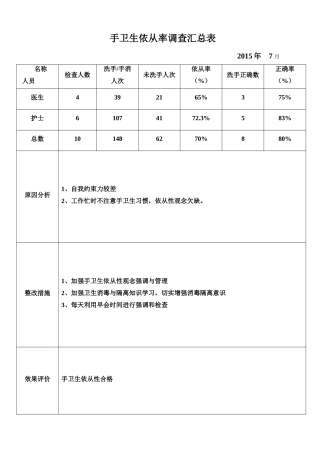 手卫生依从率调查汇总表