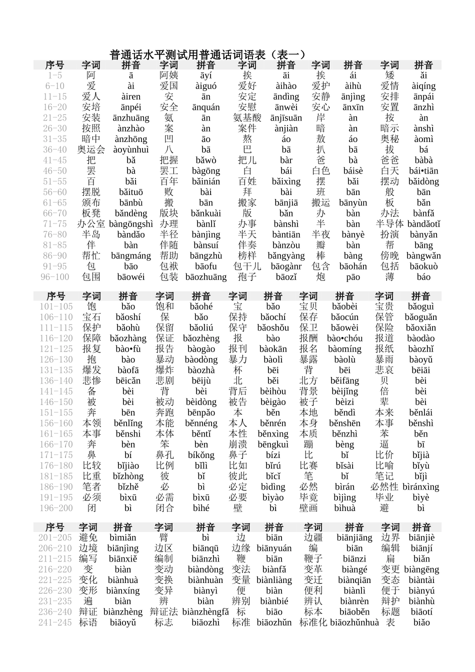普通话水平测试用普通话词语表（表一）_第1页