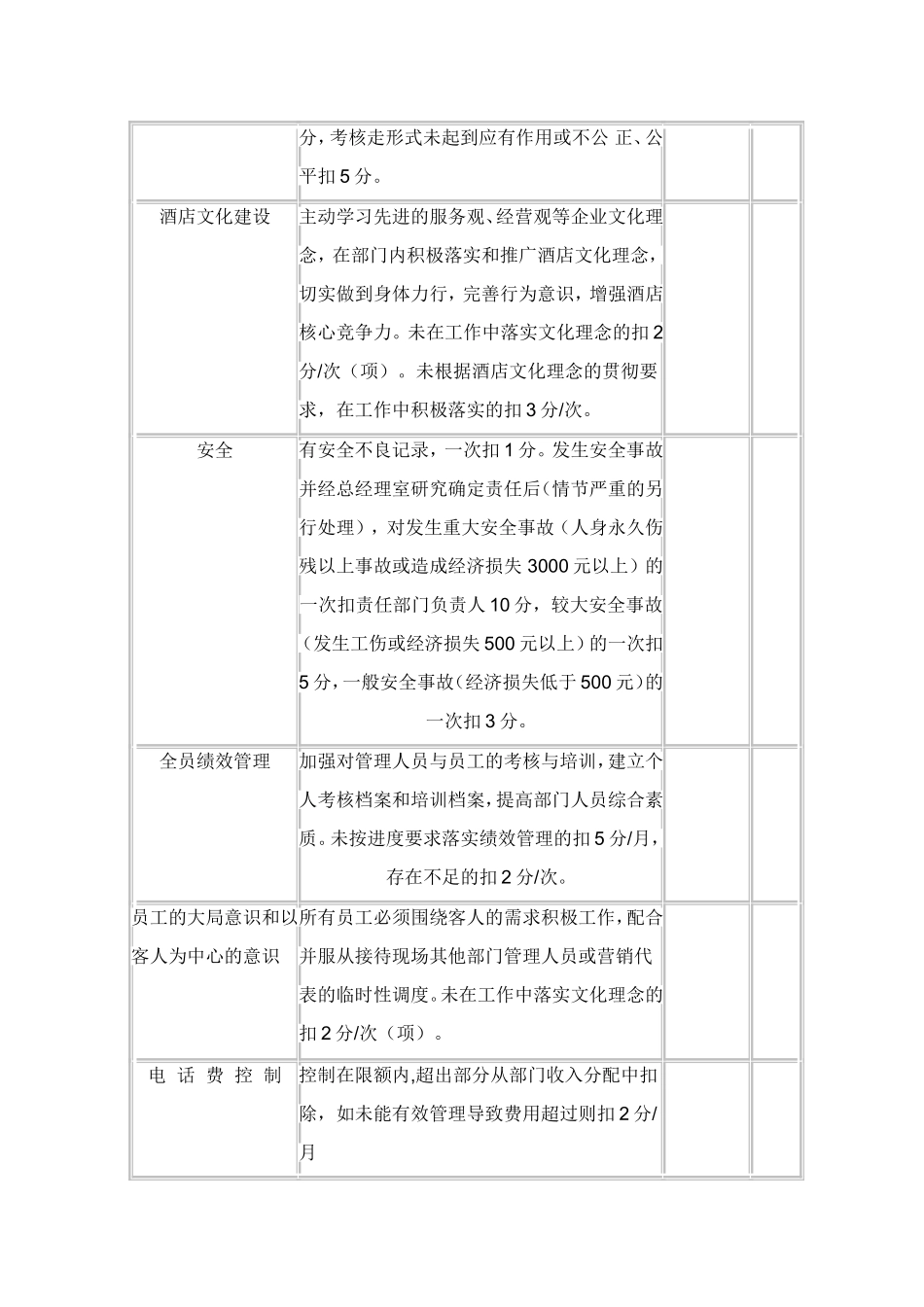 酒店绩效考核评分细则_第3页